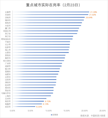 滬市屬國(guó)企減免租金約25億元，惠及3.5萬(wàn)中小企業(yè)，強(qiáng)化網(wǎng)絡(luò)技術(shù)服務(wù)支持