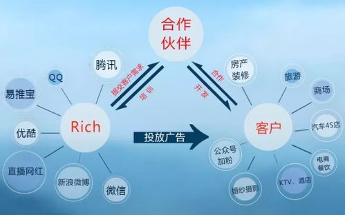未來(lái)互聯(lián)網(wǎng)最大的商業(yè)模式，再抓不住就晚了 | 深度好文·上海中小企業(yè)必讀