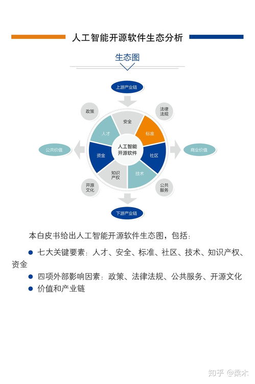 中國人工智能開源軟件發展聯盟成立大會即將在京召開，推動AI應用軟件開發新篇章